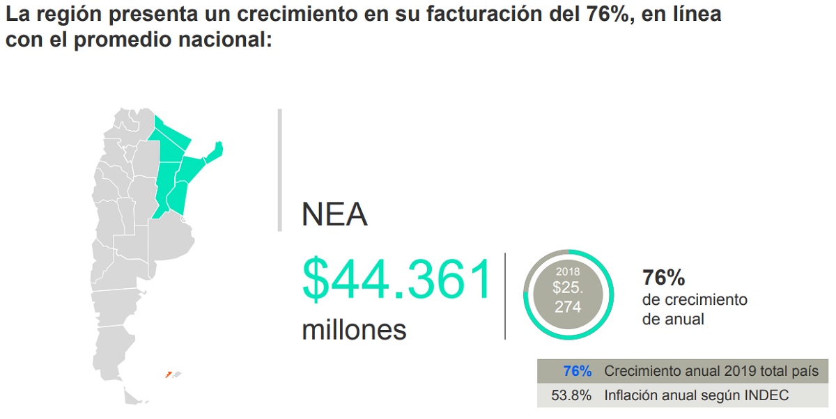 comercio electrónico