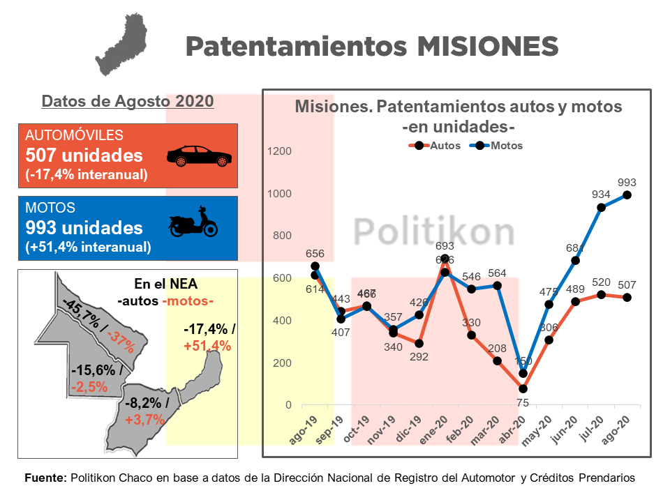 Patentamiento