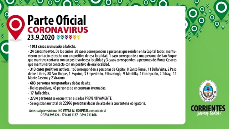 coronavirus en corrientes