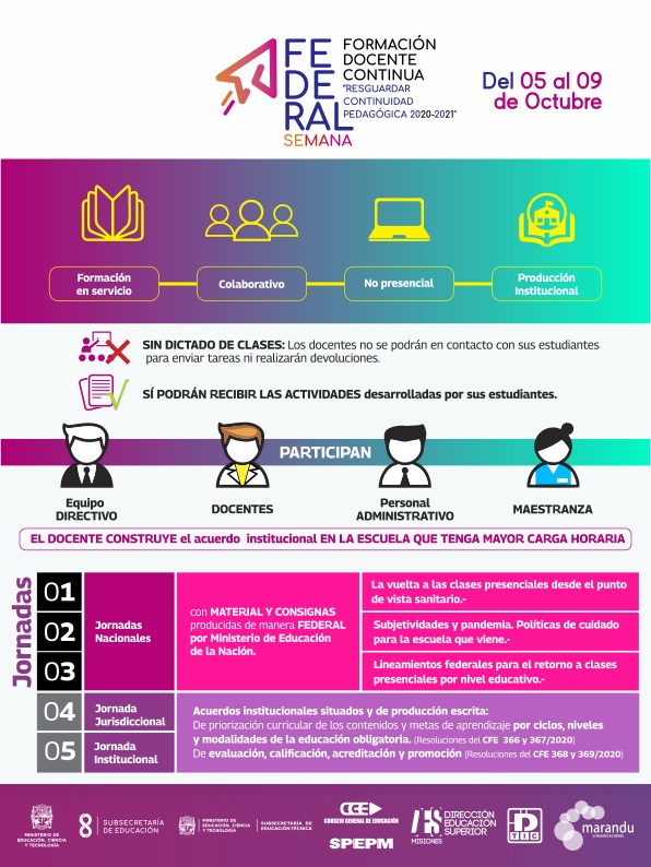 Semana Federal de Formación Docente Continua 