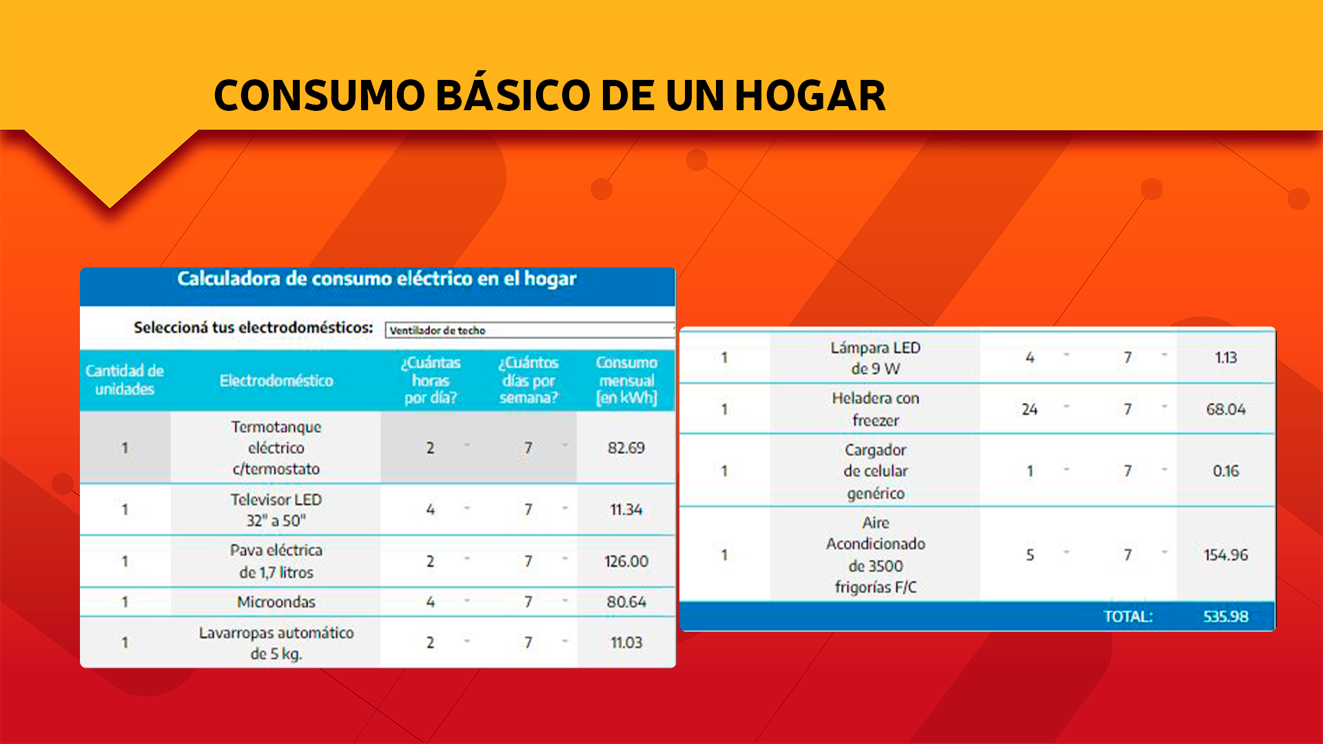 Para No Perder El Subsidio Energético “se Debe Apuntar Al Consumo ...