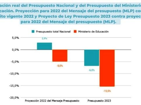 presupuesto nacional