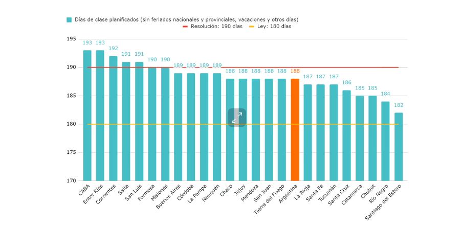 190 días de clases