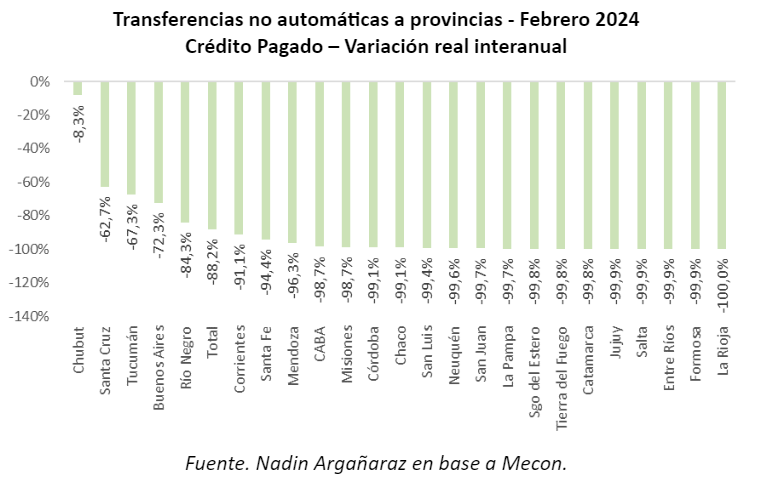 transferencias automáticas