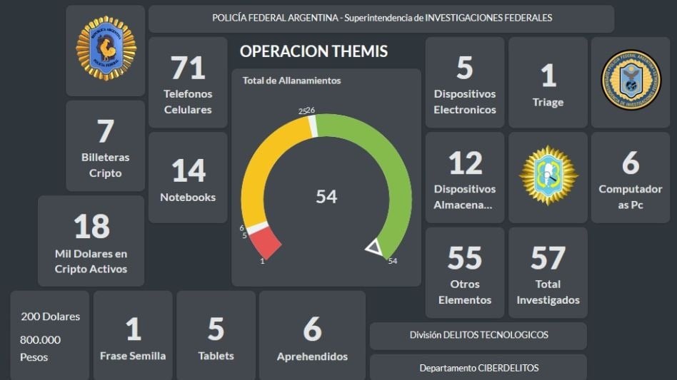 estafas con criptoactivos
