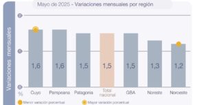 ipc-por-regiones