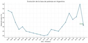 LCG-pobreza-evolucion-1