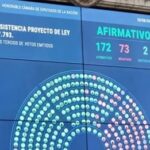 votacion-rechazo-veto-discapacidad