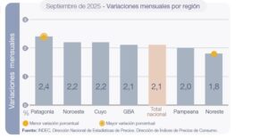 IPC-por-region