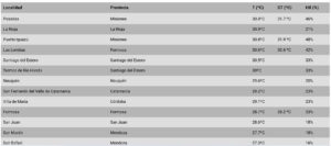 Ranking-de-temperaturas-home