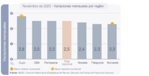 Inflacion-noviembre-por-regiones