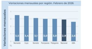 inflacion-febrero-2026