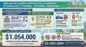 rubros-criticos-canasta-de-servicios-en-Misiones