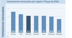 inflacion-mayo-2026