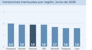 inflacion-por-region