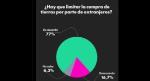 tierras