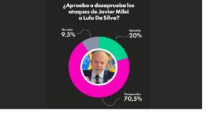 Milei-vs-Lula-1
