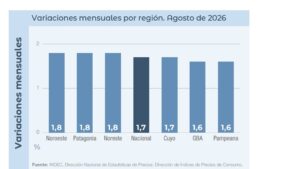 inflacion-regiones-agosto