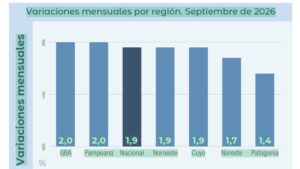 inflacion-septiembre-2026-por-regiones
