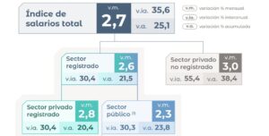 salarios-agosto