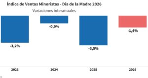 ventas-dia-de-la-madre